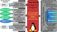 Linux Kernel 4.12
